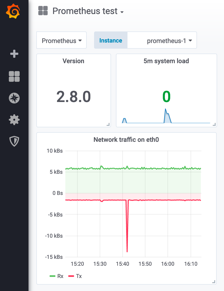 Grafana dashboards-as-code with grafonnet-lib